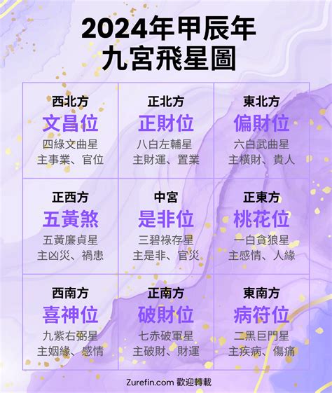 2024九運風水|九運玄學｜踏入九運未來20年有甚麼衝擊？邊4種人最旺？7大屬 